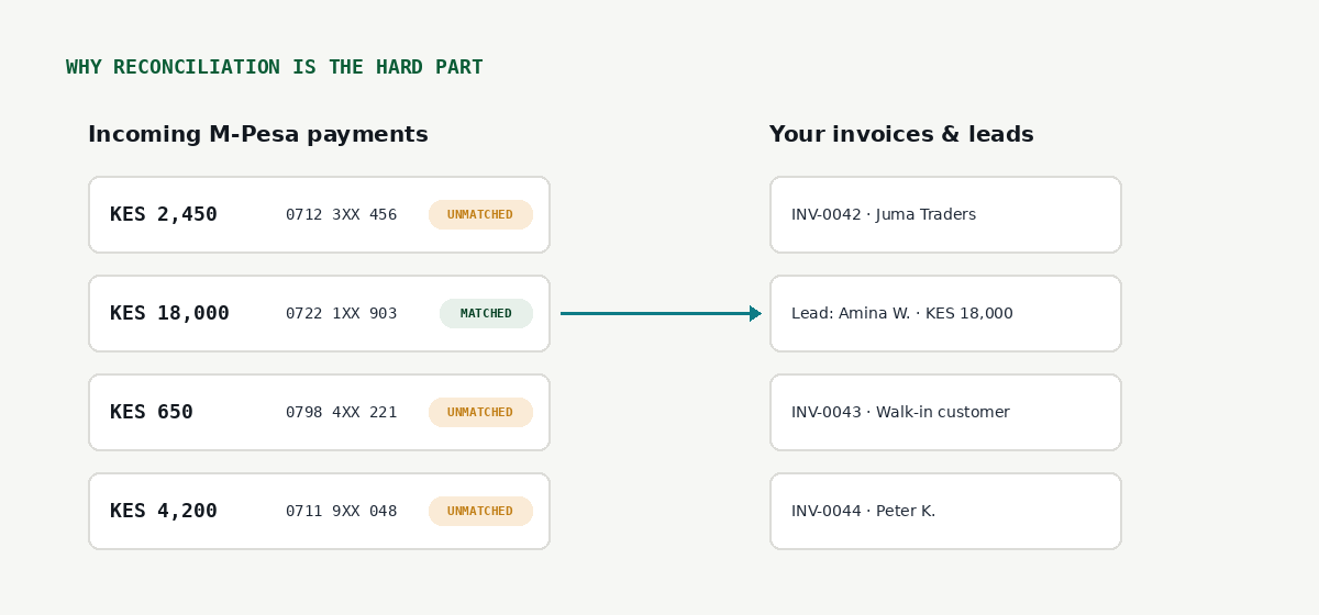 inline-reconciliation-matching