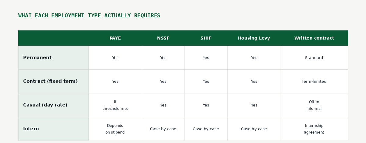 inline-employment-types-table
