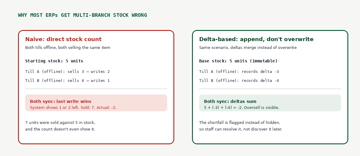 inline-stock-delta-comparison