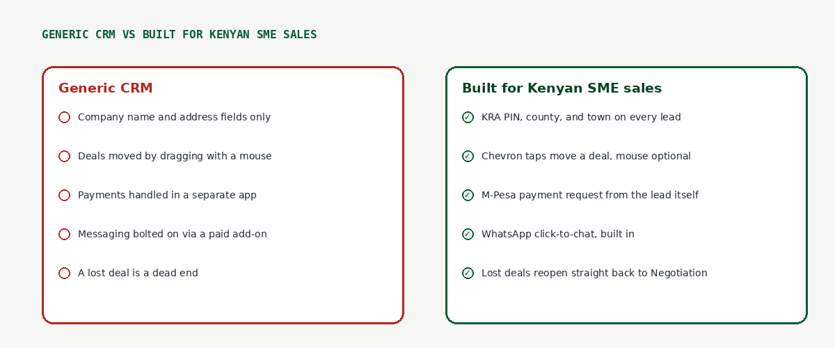 inline-generic-vs-kenyan-crm